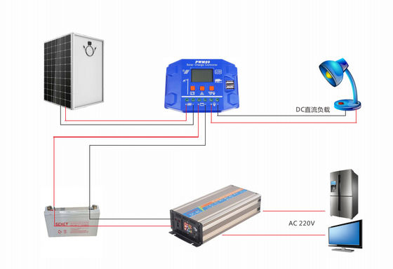 3000W Power Inverter DC 12V in to AC 220V Out Modified Sine Wave Converter